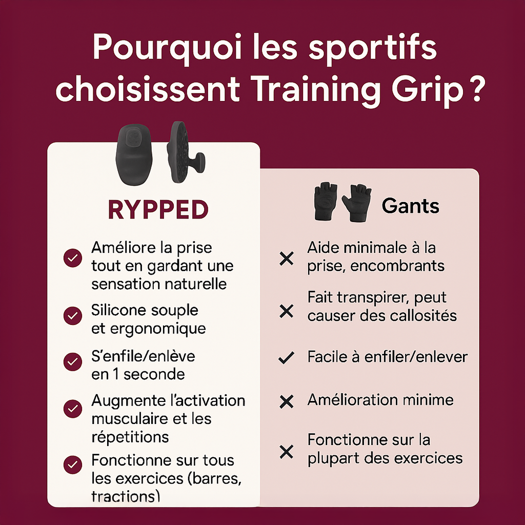 The Ultimate Training Grip